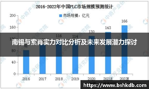 南锡与索肖实力对比分析及未来发展潜力探讨